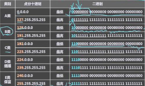 软件设计师考试中的计算机网络模块 软件设计的网络化基石